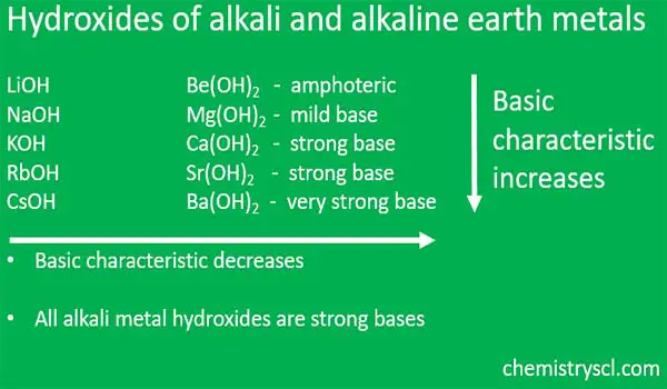 Basic characteristic of alkali and alkaline earth metals